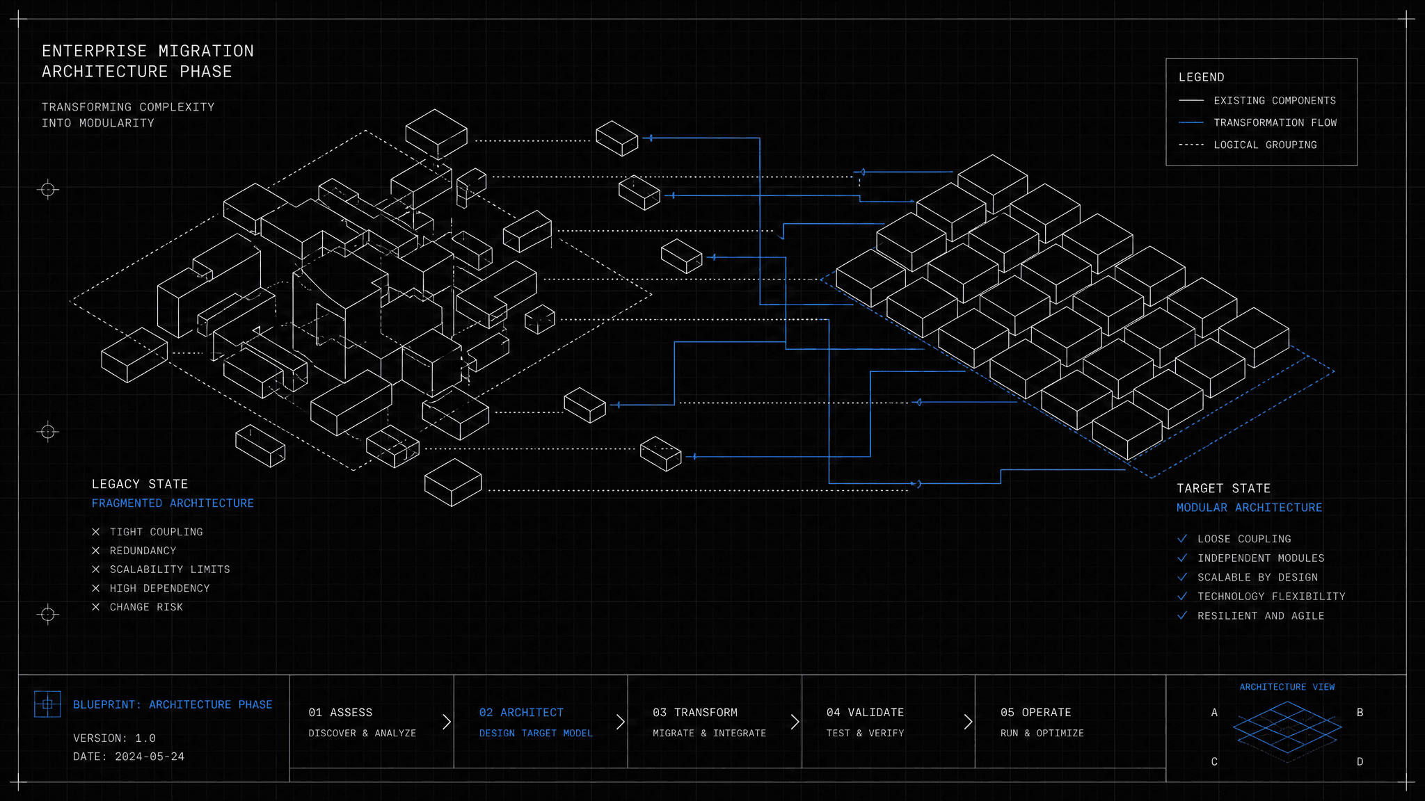 Architecture phase visualization